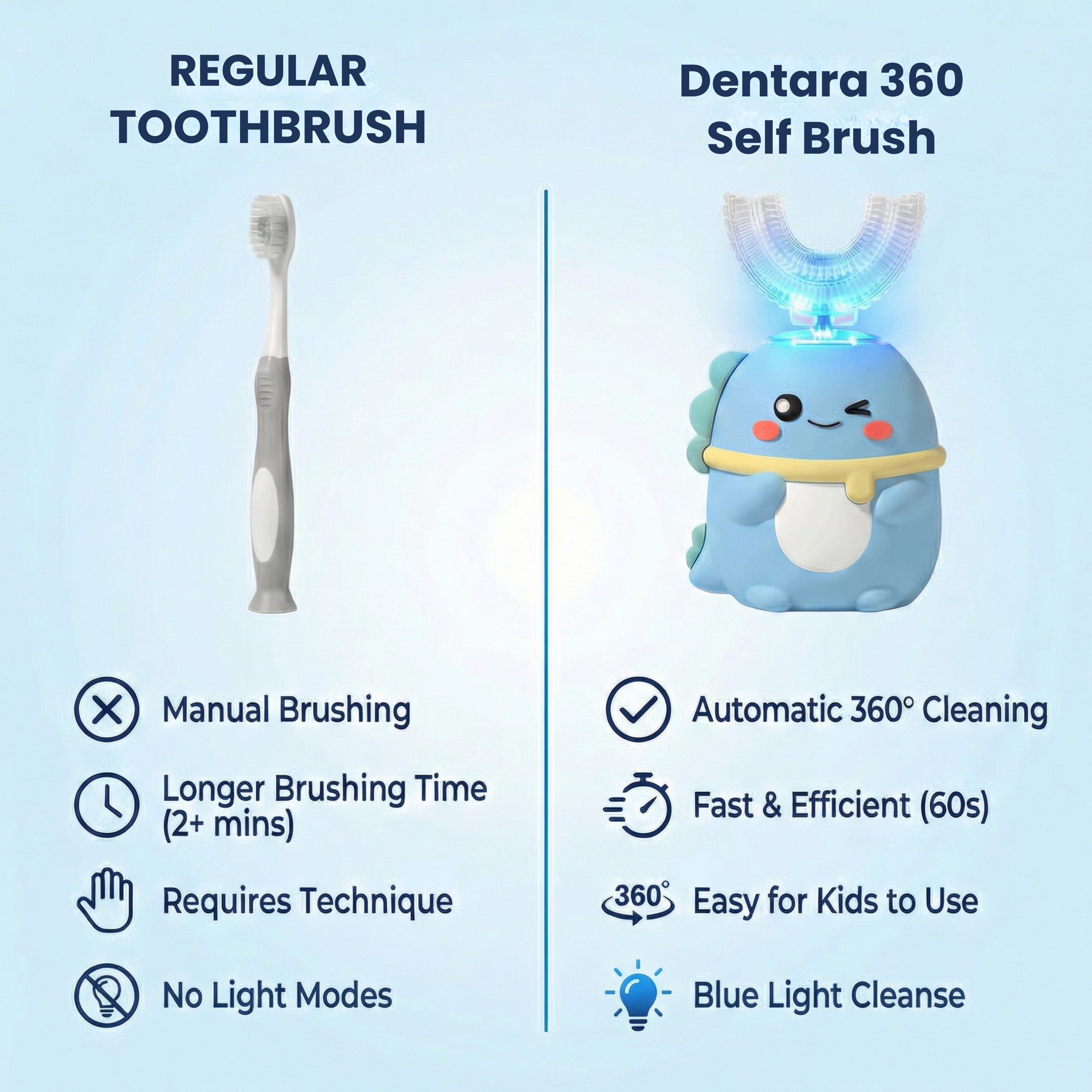 Dentara Kids 360 Self Brush