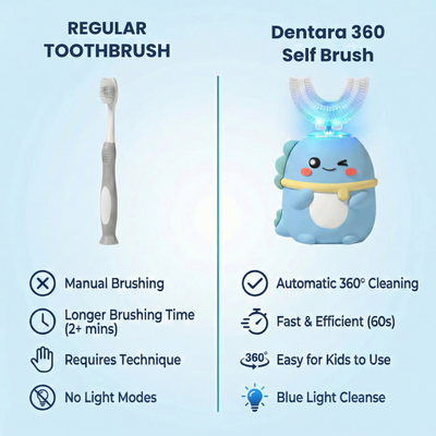 Dentara Kids 360 Self Brush
